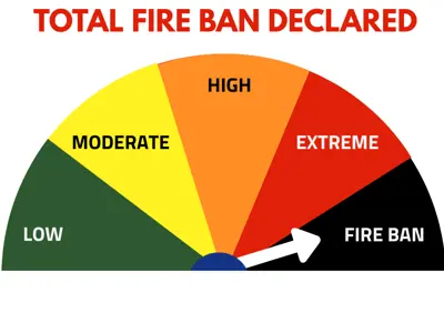 Fire Rating - Fire Ban 