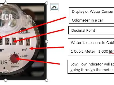 Old Water Meter
